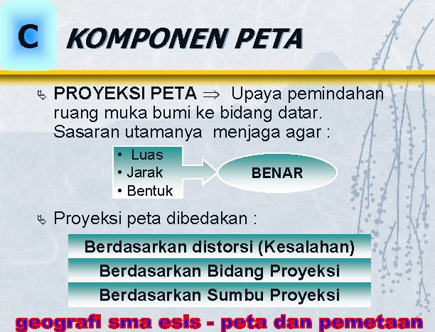 C KOMPONEN PETA Ä PROYEKSI PETA Upaya pemindahan ruang muka bumi ke bidang datar.