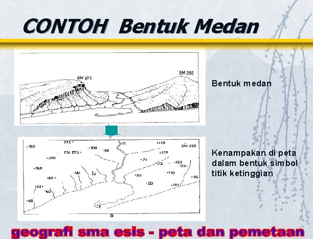 CONTOH Bentuk Medan Bentuk medan Kenampakan di peta dalam bentuk simbol titik ketinggian 