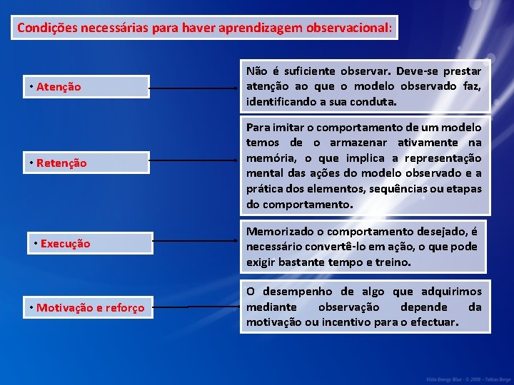 Condições necessárias para haver aprendizagem observacional: • Atenção Não é suficiente observar. Deve-se prestar Condições necessárias para haver aprendizagem observacional: • Atenção Não é suficiente observar. Deve-se prestar