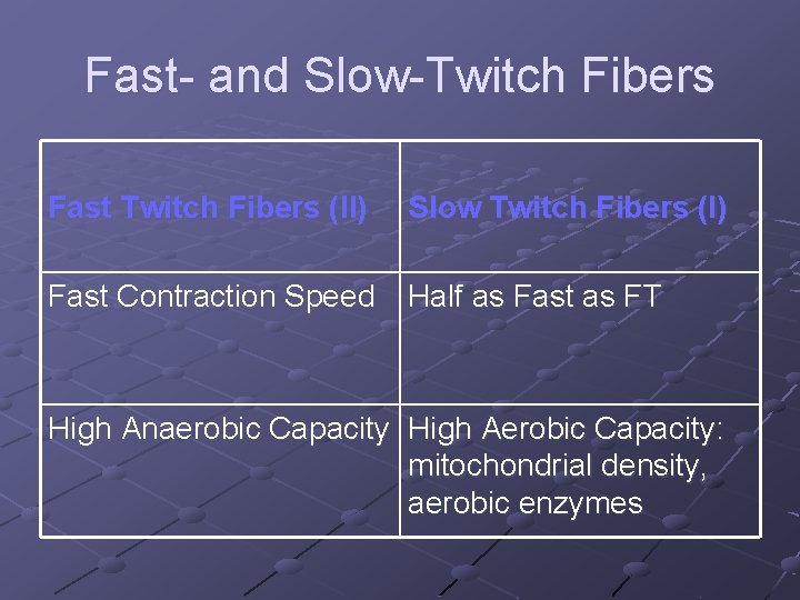 Fast- and Slow-Twitch Fibers Fast Twitch Fibers (II) Slow Twitch Fibers (I) Fast Contraction