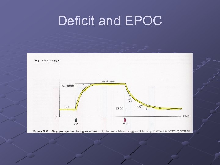 Deficit and EPOC 