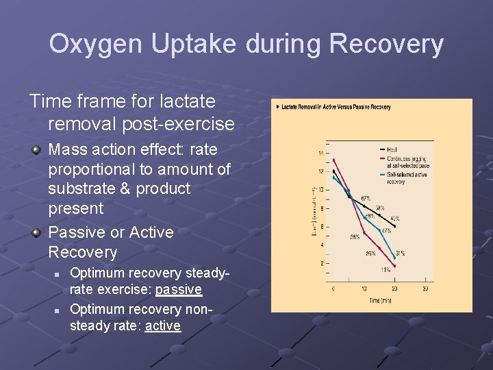 Oxygen Uptake during Recovery Time frame for lactate removal post-exercise Mass action effect: rate