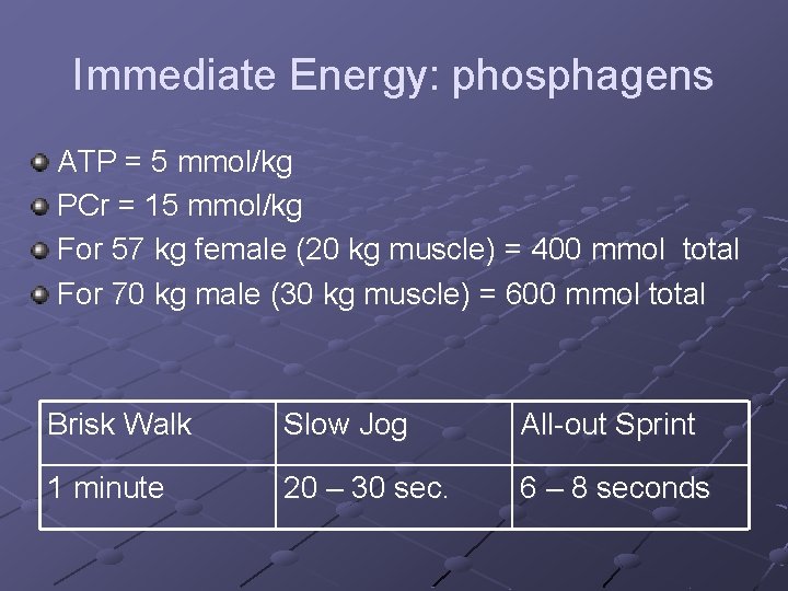 Immediate Energy: phosphagens ATP = 5 mmol/kg PCr = 15 mmol/kg For 57 kg