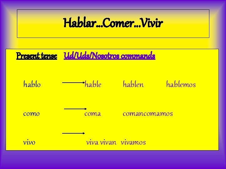 Hablar…Comer…Vivir Present tense Ud/Uds/Nosotros commands hablo hablen hablemos como comancomamos vivo vivan vivamos 