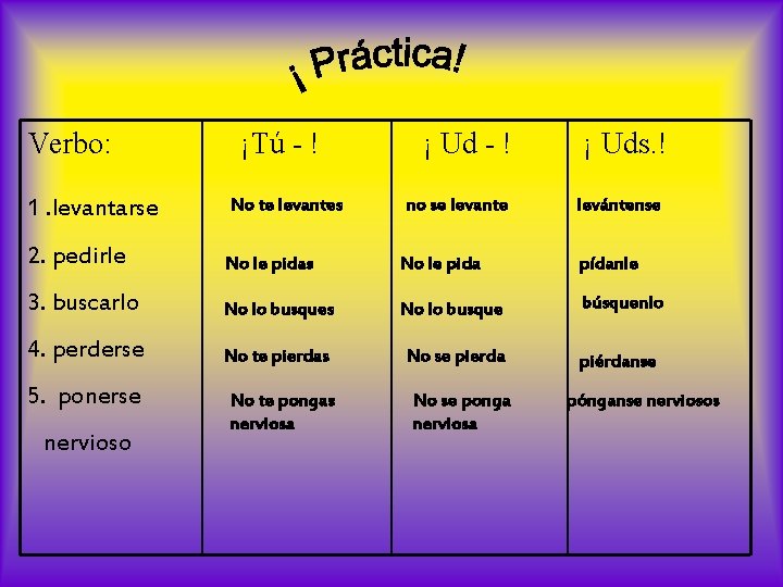 Verbo: ¡Tú - ! ¡ Ud - ! 1. levantarse No te levantes 2.