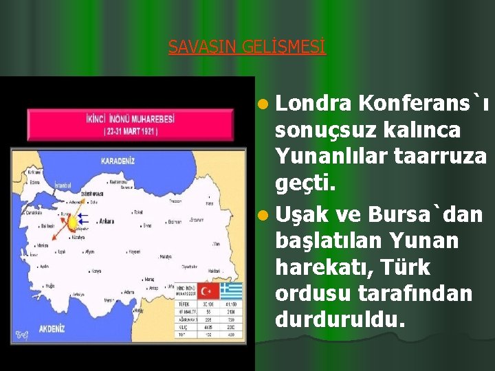 SAVAŞIN GELİŞMESİ l Londra Konferans`ı sonuçsuz kalınca Yunanlılar taarruza geçti. l Uşak ve Bursa`dan