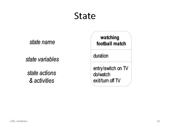 State UML notations 15 