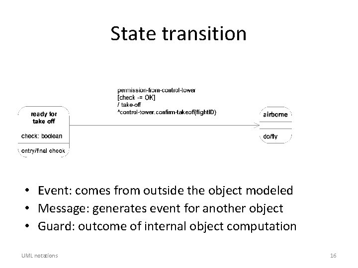 State transition • Event: comes from outside the object modeled • Message: generates event