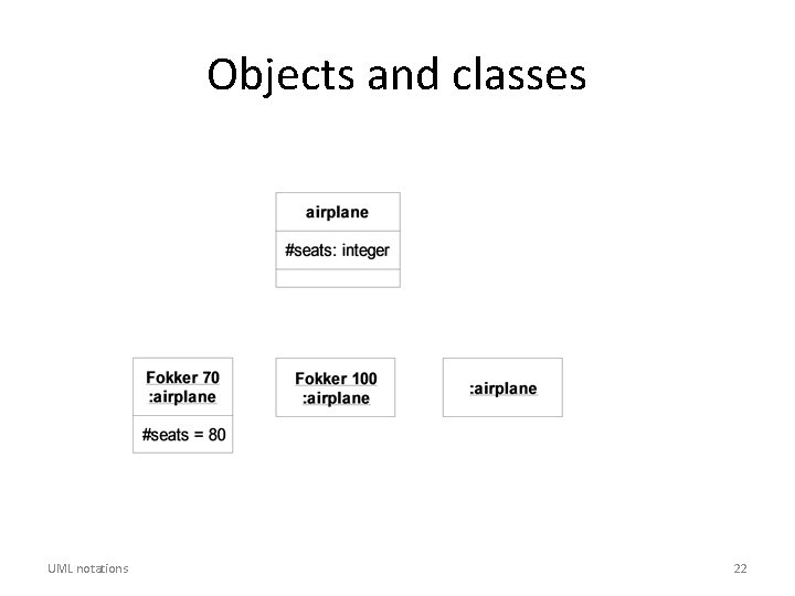 Objects and classes UML notations 22 