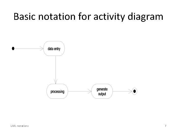 Basic notation for activity diagram UML notations 7 