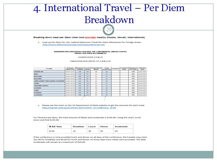 4. International Travel – Per Diem Breakdown 29 