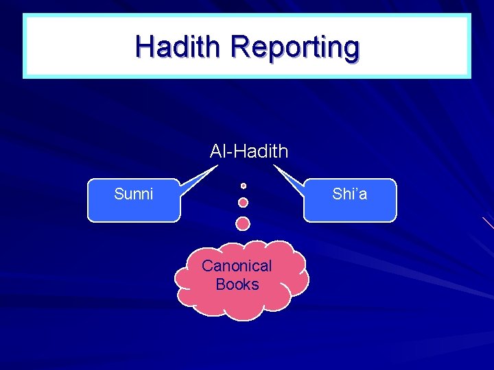 Hadith Reporting Al-Hadith Sunni Shi’a Canonical Books Hadith Reporting Al-Hadith Sunni Shi’a Canonical Books