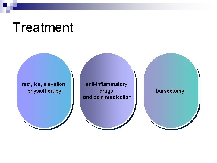 Treatment rest, ice, elevation, physiotherapy anti-inflammatory drugs and pain medication bursectomy 