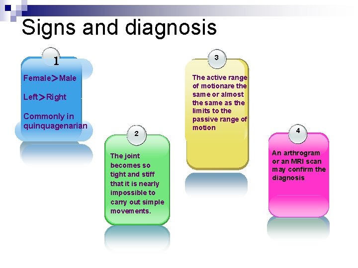 Signs and diagnosis 3 1 Female＞Male Left＞Right Commonly in quinquagenarian 2 The joint becomes