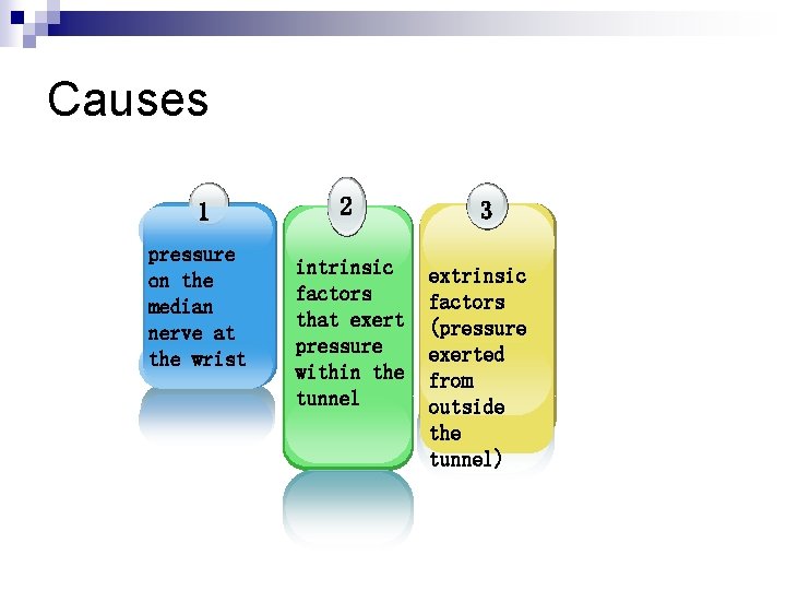 Causes 1 pressure on the median nerve at the wrist 2 intrinsic factors that