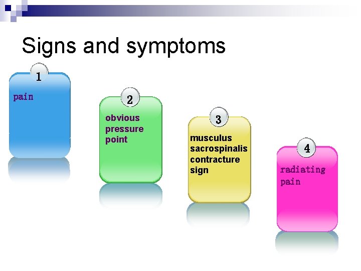 Signs and symptoms 1 pain 2 obvious pressure point 3 musculus sacrospinalis contracture sign