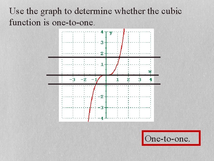 Use the graph to determine whether the cubic function is one-to-one. One-to-one. 