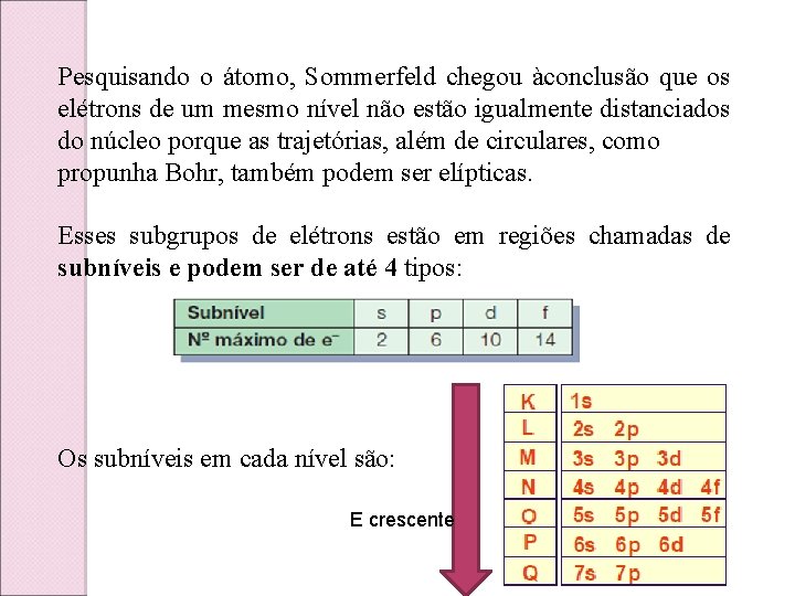 Pesquisando o átomo, Sommerfeld chegou àconclusão que os elétrons de um mesmo nível não