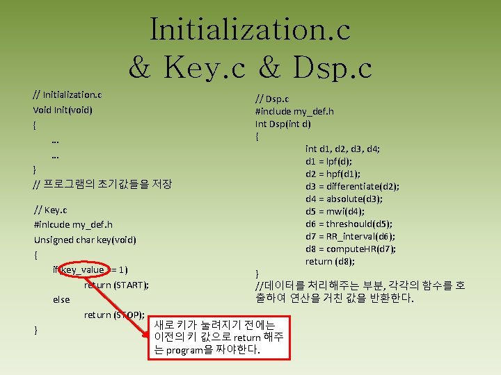 Initialization. c & Key. c & Dsp. c // Initialization. c Void Init(void) {