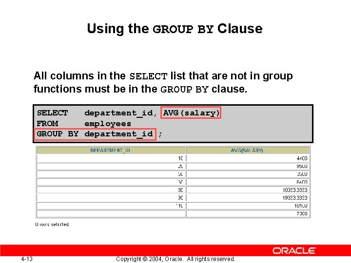 Using the GROUP BY Clause All columns in the SELECT list that are not