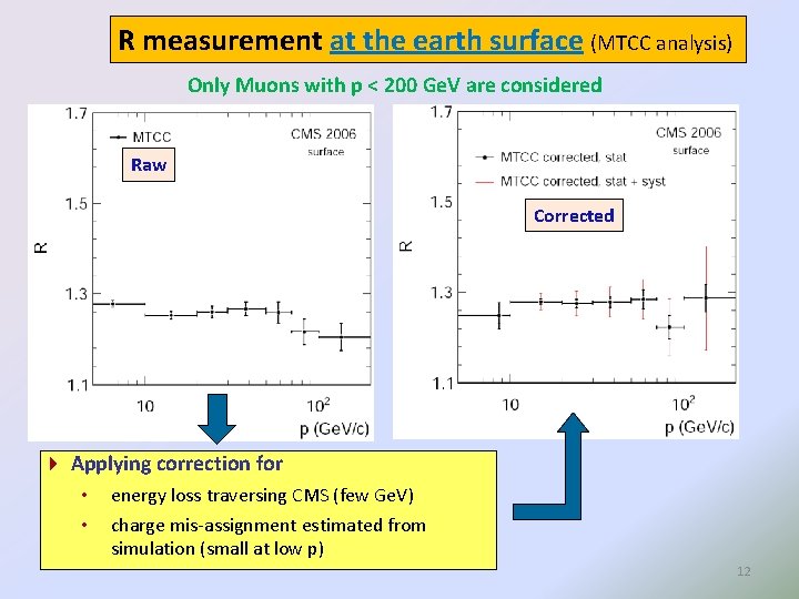 R measurement at the earth surface (MTCC analysis) Only Muons with p < 200