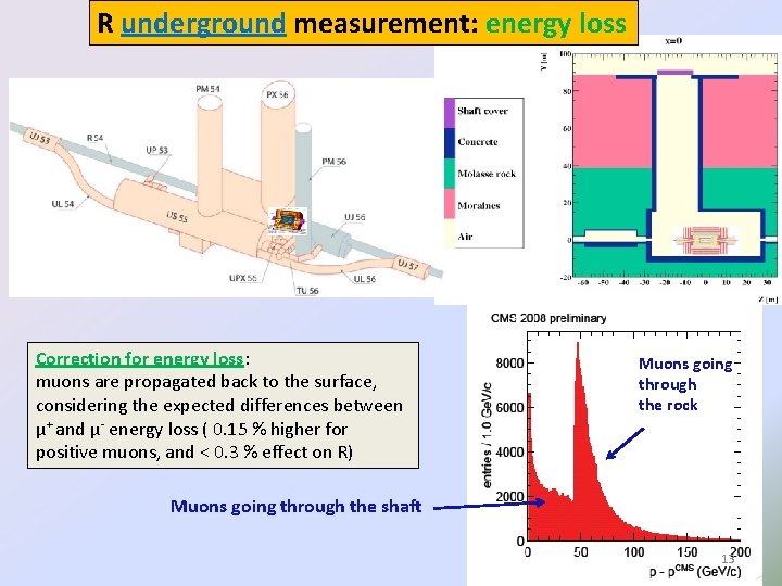 R underground measurement: energy loss Correction for energy loss: muons are propagated back to
