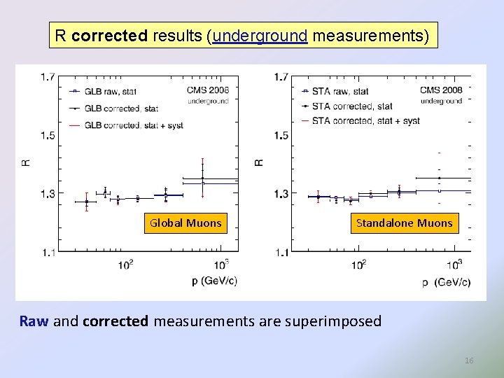 R corrected results (underground measurements) Global Muons Standalone Muons Raw and corrected measurements are