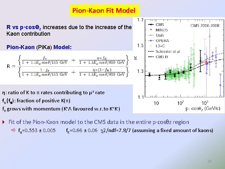 Pion-Kaon Fit Model R vs p·cosƟz increases due to the increase of the Kaon