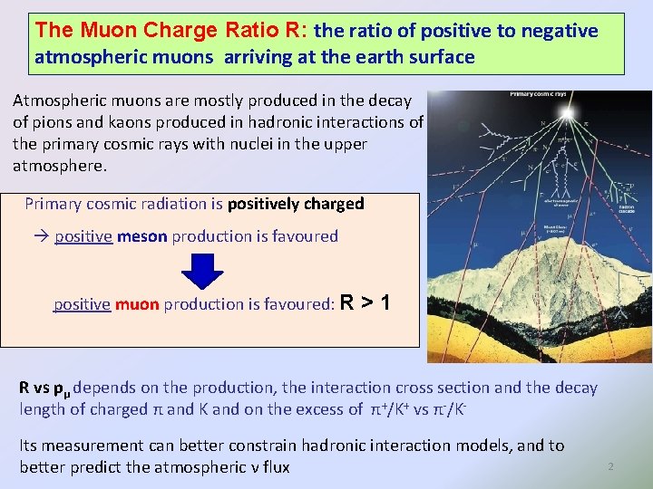The Muon Charge Ratio R: the ratio of positive to negative atmospheric muons arriving