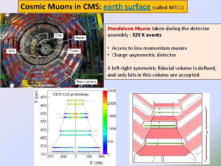 Cosmic Muons in CMS: earth surface (called MTCC) Standalone Muons taken during the detector