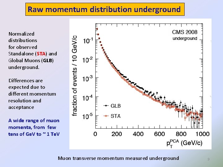Raw momentum distribution underground Normalized distributions for observed Standalone (STA) and Global Muons (GLB)