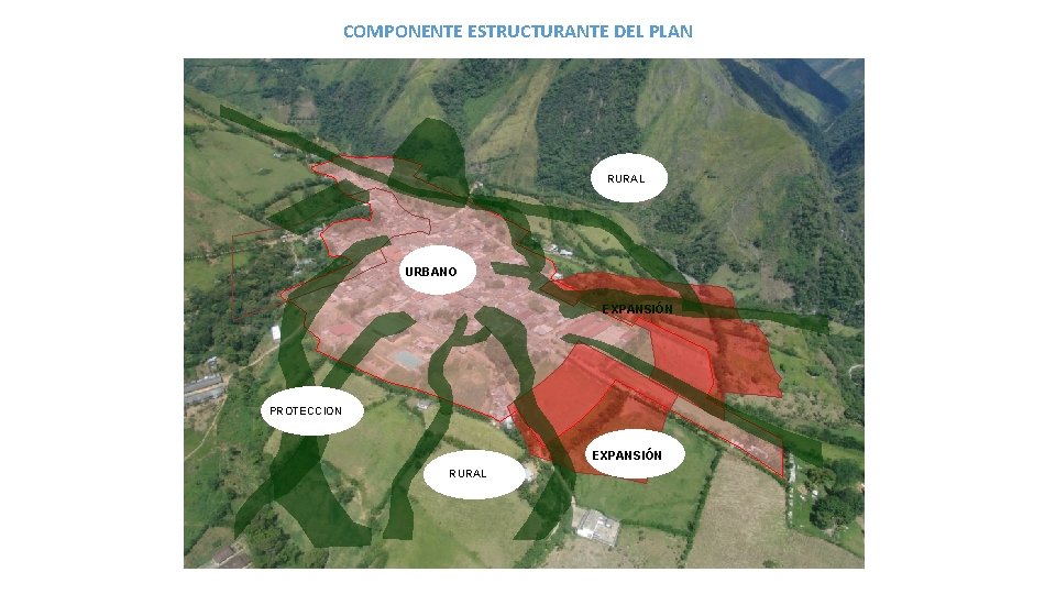 COMPONENTE ESTRUCTURANTE DEL PLAN RURAL URBANO EXPANSIÓN PROTECCION EXPANSIÓN RURAL 