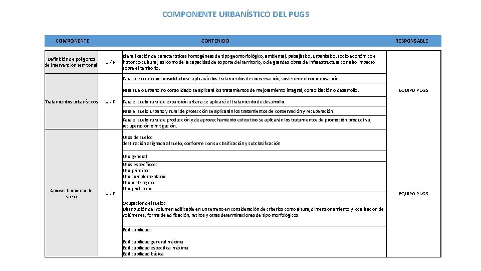 COMPONENTE URBANÍSTICO DEL PUGS COMPONENTE Definición de polígonos de intervención territorial. CONTENIDO U /