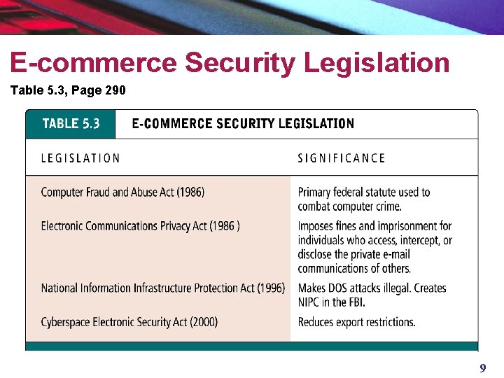E-commerce Security Legislation Table 5. 3, Page 290 9 