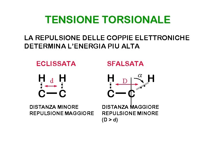 TENSIONE TORSIONALE LA REPULSIONE DELLE COPPIE ELETTRONICHE DETERMINA L’ENERGIA PIU ALTA ECLISSATA H :