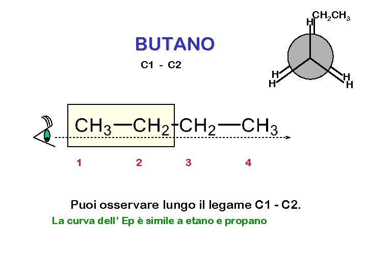 CH 2 CH 3 H BUTANO C 1 - C 2 H H .