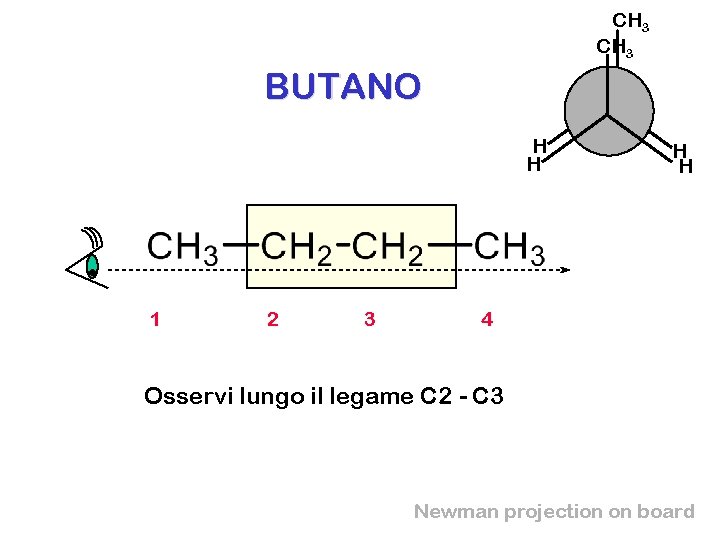 CH 3 BUTANO H H . 1 2 3 4 Osservi lungo il legame