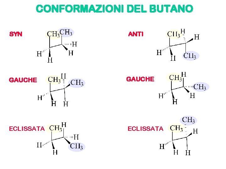 CONFORMAZIONI DEL BUTANO SYN ANTI GAUCHE ECLISSATA 