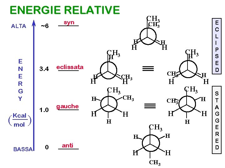 ENERGIE RELATIVE ~6 ALTA CH 3 syn CH 3 H ( H CH 3
