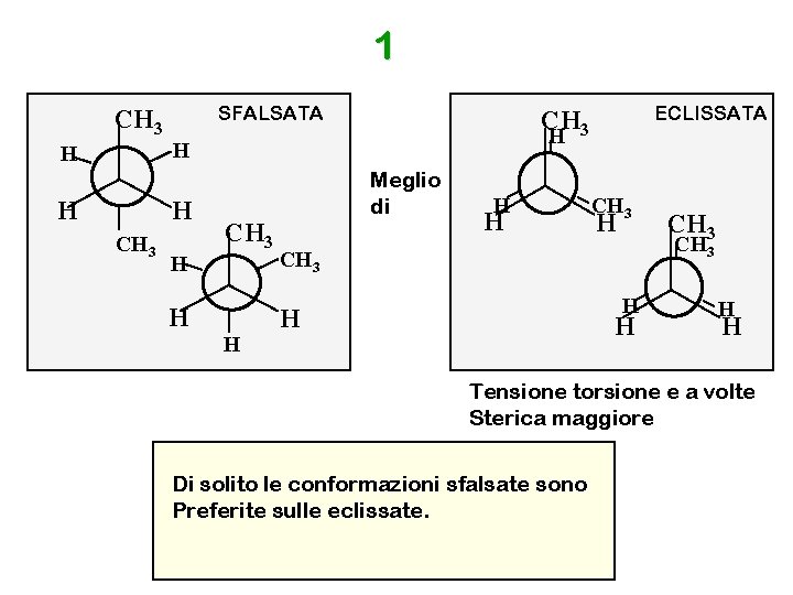 1 CH 3 H H SFALSATA CH 3 H H H CH 3 H