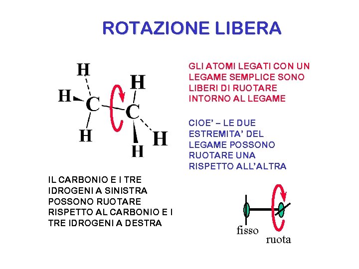 ROTAZIONE LIBERA GLI ATOMI LEGATI CON UN LEGAME SEMPLICE SONO LIBERI DI RUOTARE INTORNO