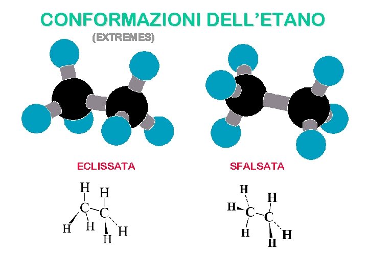 CONFORMAZIONI DELL’ETANO (EXTREMES) ECLISSATA SFALSATA 