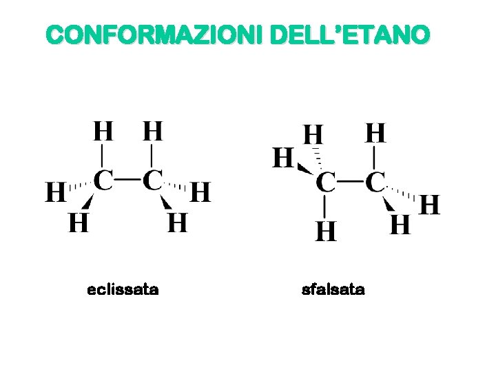 CONFORMAZIONI DELL’ETANO eclissata sfalsata 