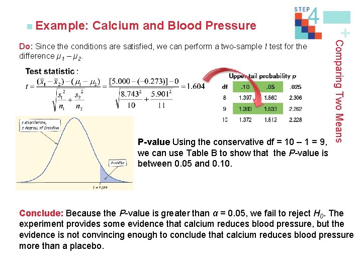 Calcium and Blood Pressure P-value Using the conservative df = 10 – 1 =