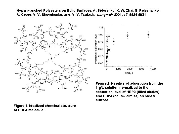 Hyperbranched Polyesters on Solid Surfaces, A. Sidorenko, X. W. Zhai, S. Peleshanko, A. Greco,