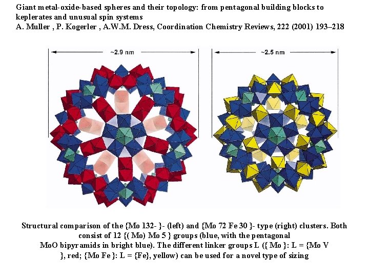 Giant metal-oxide-based spheres and their topology: from pentagonal building blocks to keplerates and unusual