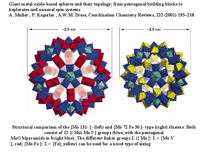 Giant metal-oxide-based spheres and their topology: from pentagonal building blocks to keplerates and unusual