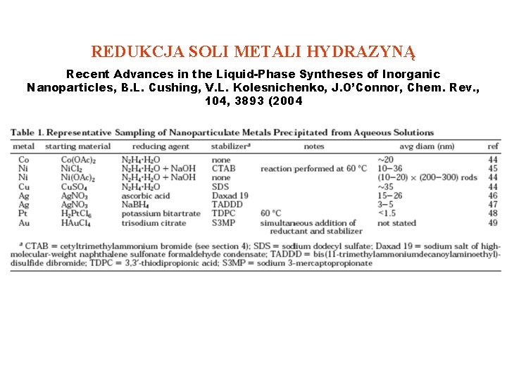 REDUKCJA SOLI METALI HYDRAZYNĄ Recent Advances in the Liquid-Phase Syntheses of Inorganic Nanoparticles, B.