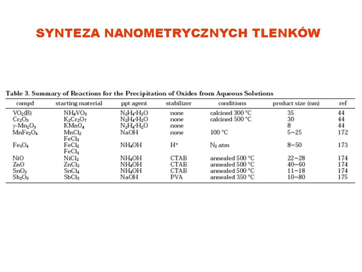 SYNTEZA NANOMETRYCZNYCH TLENKÓW 