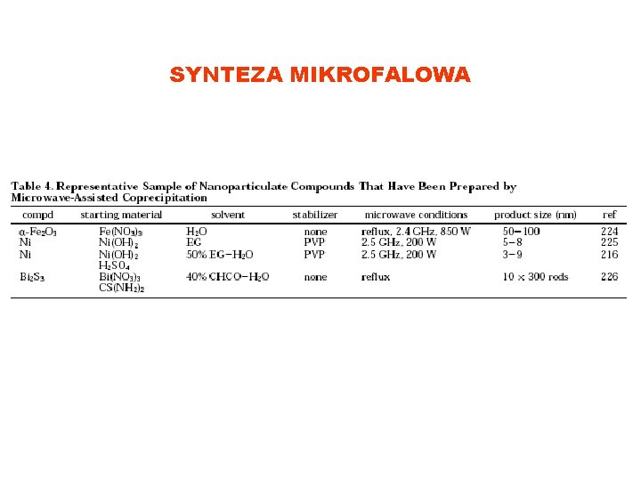 SYNTEZA MIKROFALOWA 